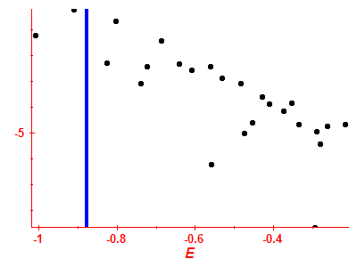 Strength function log